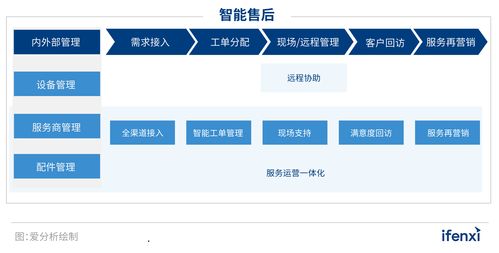 2022愛分析智能售后廠商全景報(bào)告 科技推廣與應(yīng)用服務(wù)的新紀(jì)元